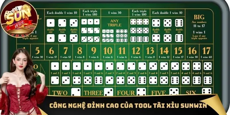 Công nghệ đỉnh cao của tool Tài Xỉu Sunwin